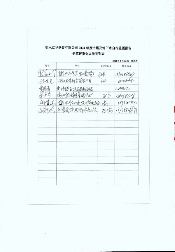 2024年度土壤及地下水自行监测报告_页面_006.jpg