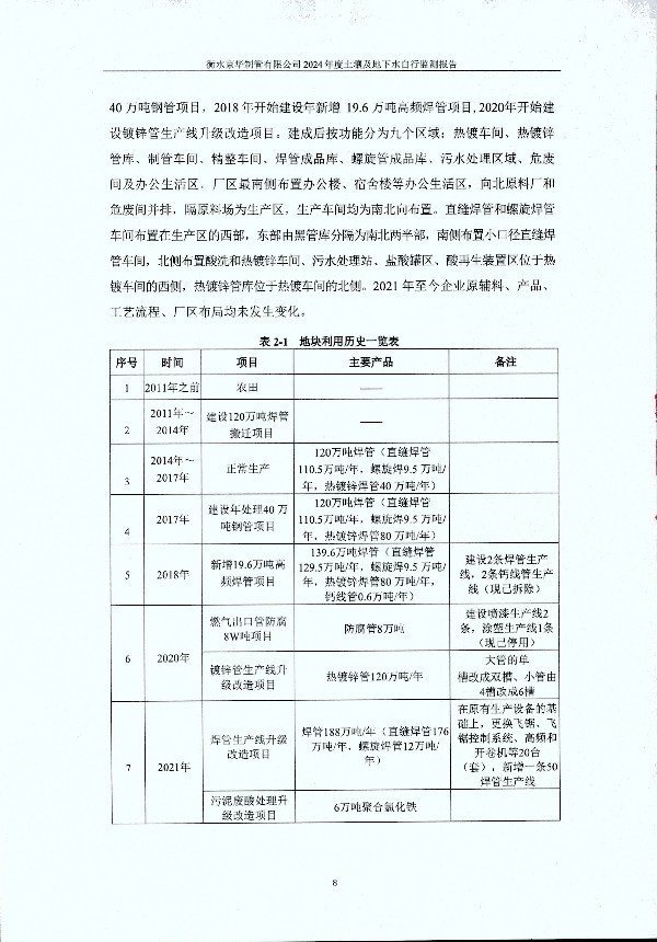 2024年度土壤及地下水自行监测报告_页面_018.jpg