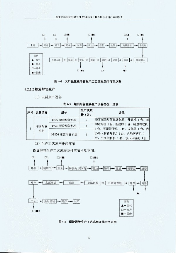 2024年度土壤及地下水自行监测报告_页面_047.jpg