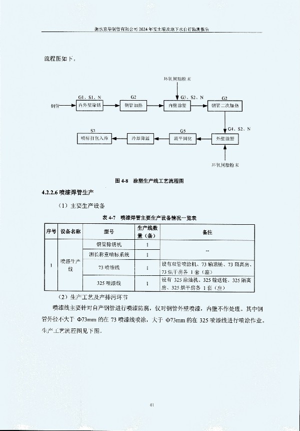 2024年度土壤及地下水自行监测报告_页面_051.jpg