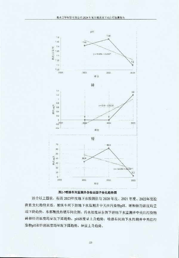 2024年度土壤及地下水自行监测报告_页面_033.jpg