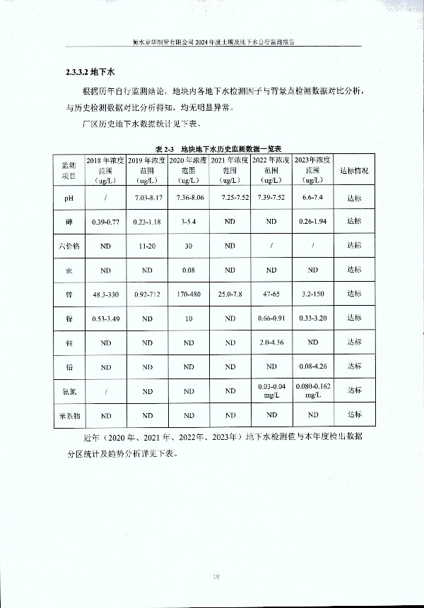 2024年度土壤及地下水自行监测报告_页面_028.jpg