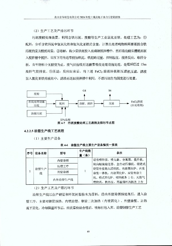 2024年度土壤及地下水自行监测报告_页面_050.jpg