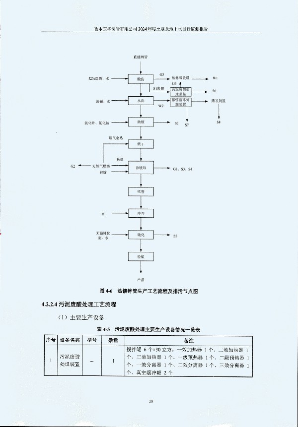 2024年度土壤及地下水自行监测报告_页面_049.jpg