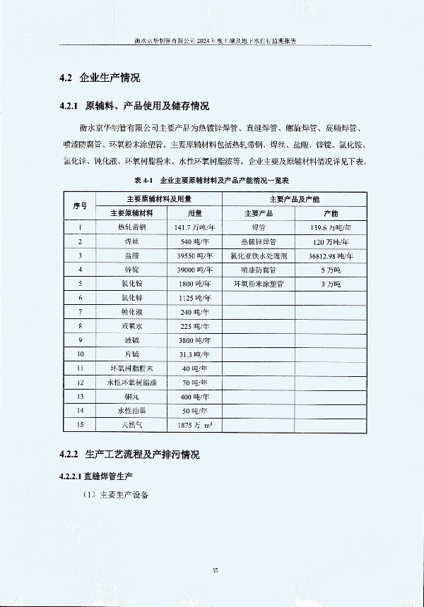 2024年度土壤及地下水自行监测报告_页面_045.jpg