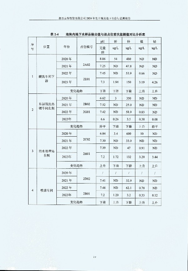 2024年度土壤及地下水自行监测报告_页面_029.jpg