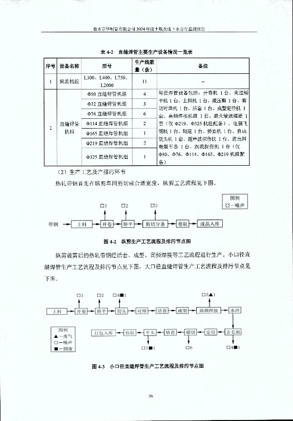 2024年度土壤及地下水自行监测报告_页面_046.jpg