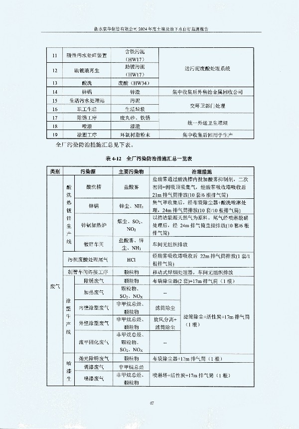 2024年度土壤及地下水自行监测报告_页面_057.jpg