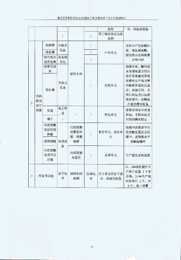 2024年度土壤及地下水自行监测报告_页面_063.jpg