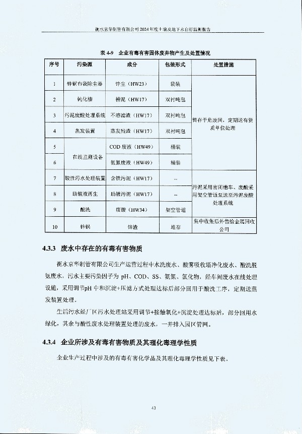 2024年度土壤及地下水自行监测报告_页面_053.jpg