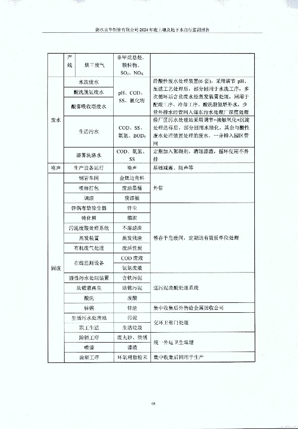 2024年度土壤及地下水自行监测报告_页面_058.jpg