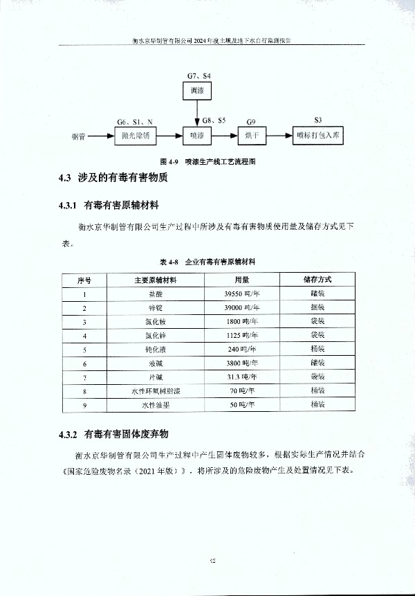 2024年度土壤及地下水自行监测报告_页面_052.jpg