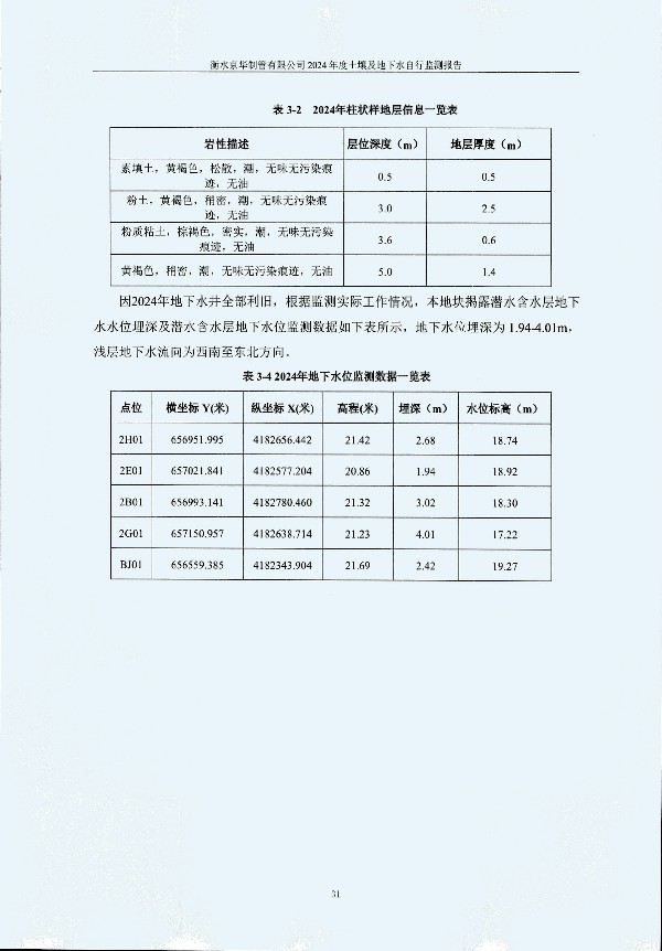 2024年度土壤及地下水自行监测报告_页面_041.jpg