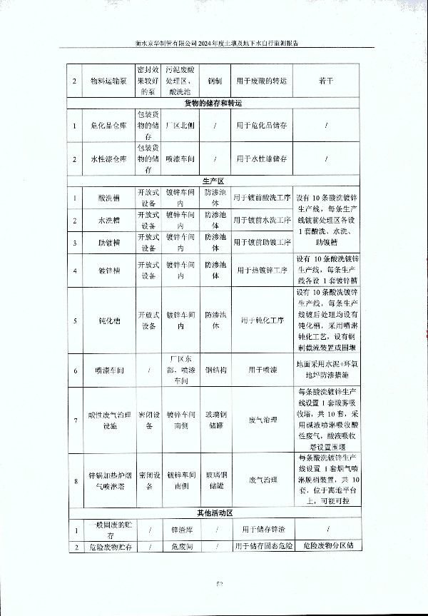 2024年度土壤及地下水自行监测报告_页面_062.jpg