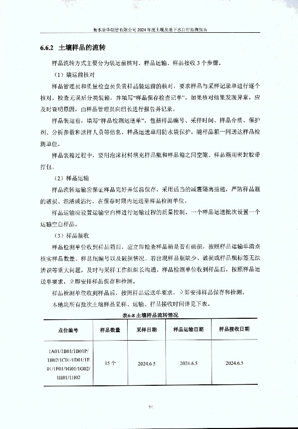 2024年度土壤及地下水自行监测报告_页面_104.jpg