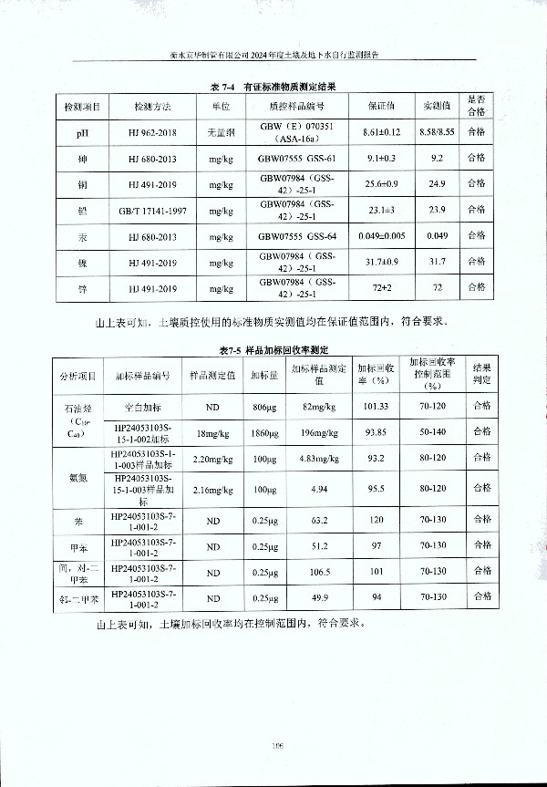 2024年度土壤及地下水自行监测报告_页面_116.jpg