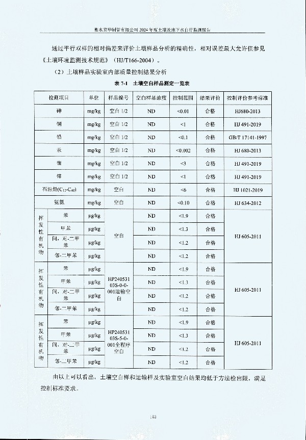 2024年度土壤及地下水自行监测报告_页面_113.jpg