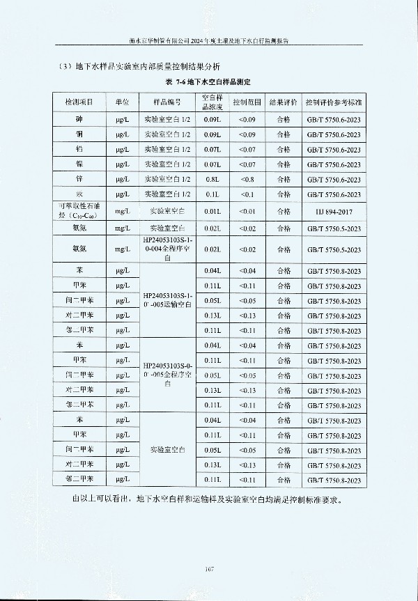 2024年度土壤及地下水自行监测报告_页面_117.jpg
