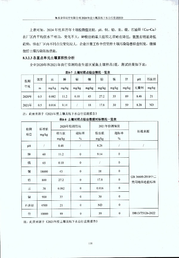 2024年度土壤及地下水自行监测报告_页面_128.jpg