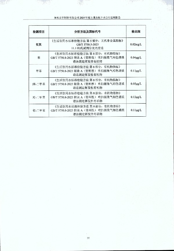 2024年度土壤及地下水自行监测报告_页面_108.jpg