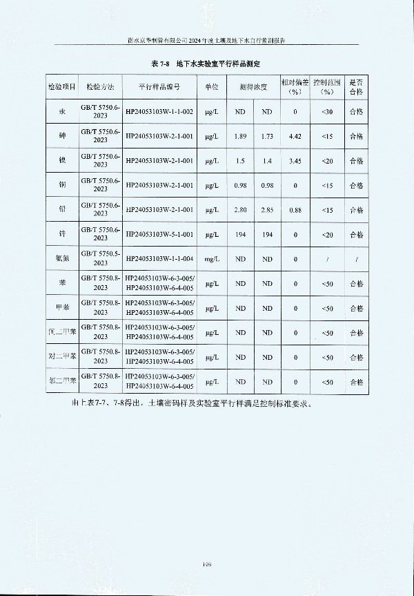 2024年度土壤及地下水自行监测报告_页面_119.jpg