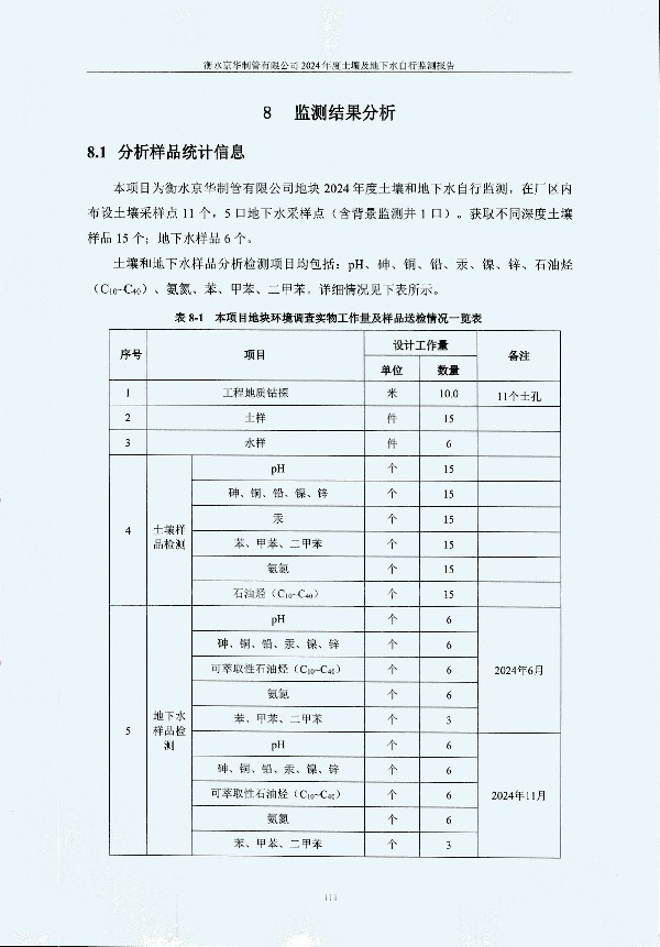 2024年度土壤及地下水自行监测报告_页面_121.jpg