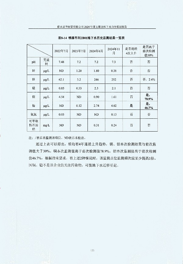 2024年度土壤及地下水自行监测报告_页面_143.jpg