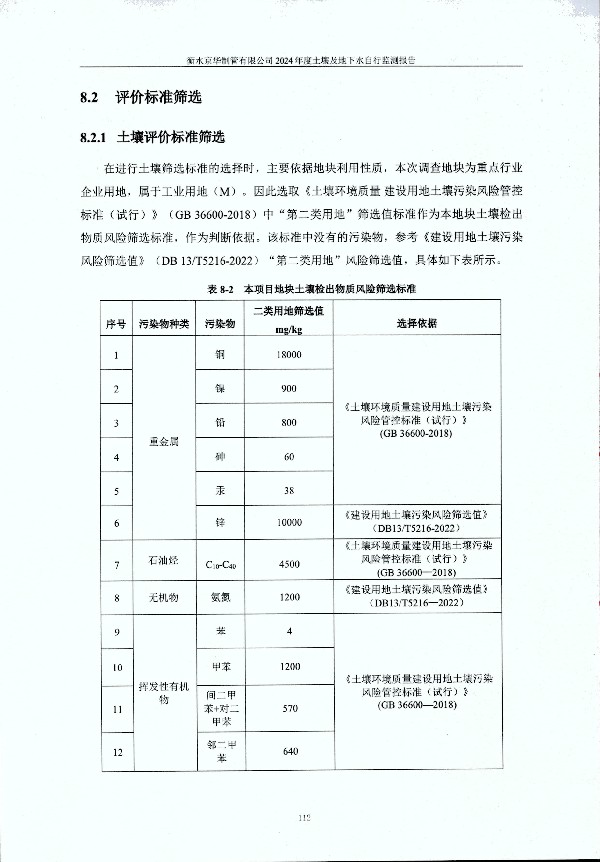 2024年度土壤及地下水自行监测报告_页面_122.jpg