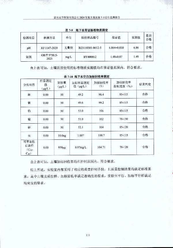 2024年度土壤及地下水自行监测报告_页面_120.jpg