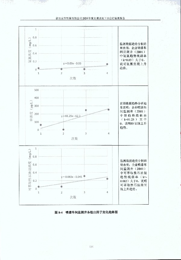 2024年度土壤及地下水自行监测报告_页面_144.jpg