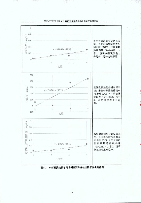 2024年度土壤及地下水自行监测报告_页面_140.jpg