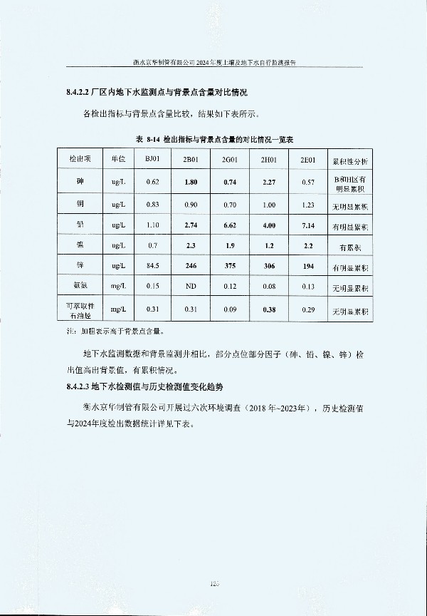2024年度土壤及地下水自行监测报告_页面_135.jpg