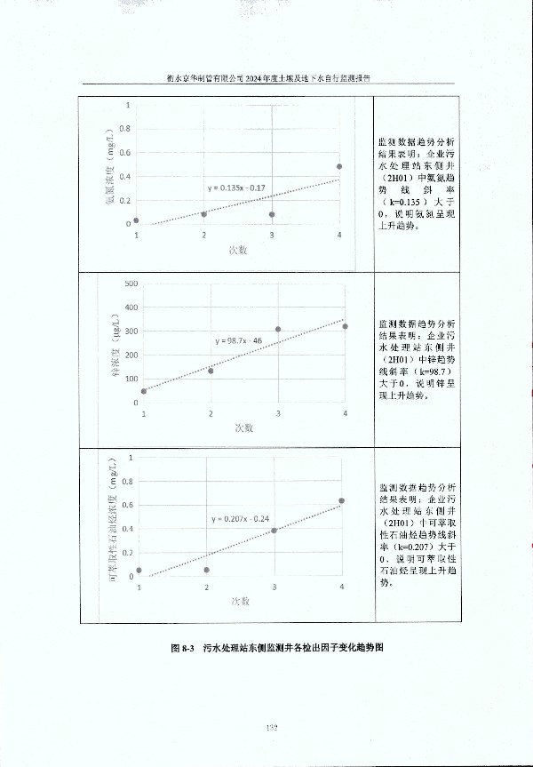 2024年度土壤及地下水自行监测报告_页面_142.jpg
