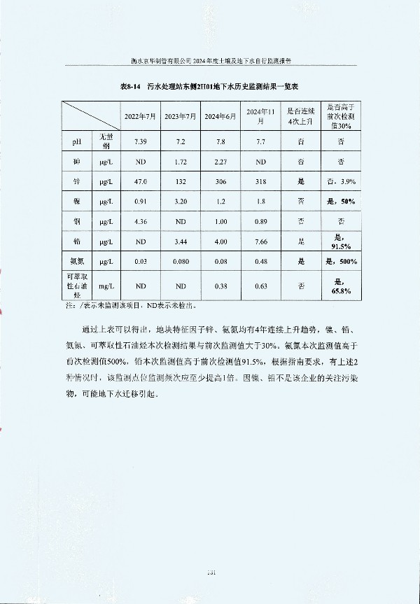 2024年度土壤及地下水自行监测报告_页面_141.jpg