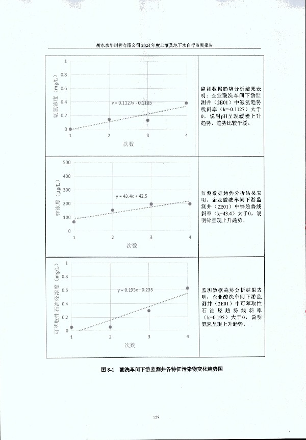2024年度土壤及地下水自行监测报告_页面_138.jpg