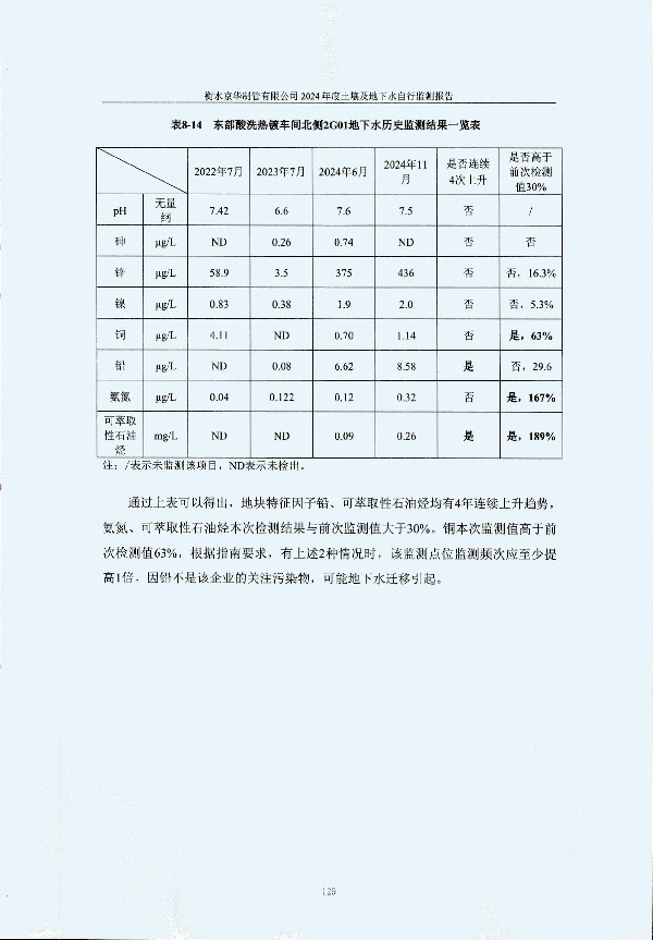 2024年度土壤及地下水自行监测报告_页面_139.jpg