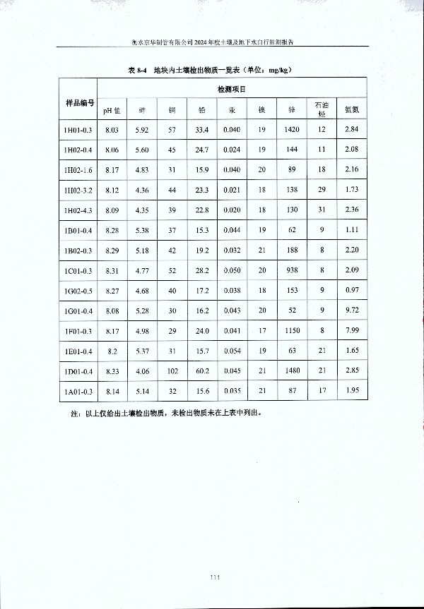 2024年度土壤及地下水自行监测报告_页面_124.jpg