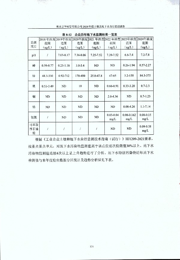 2024年度土壤及地下水自行监测报告_页面_136.jpg