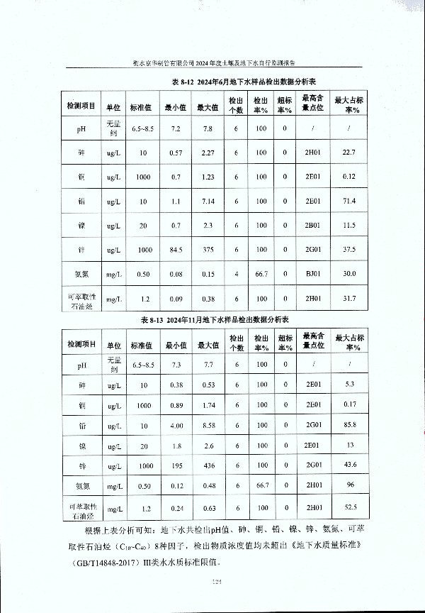 2024年度土壤及地下水自行监测报告_页面_134.jpg
