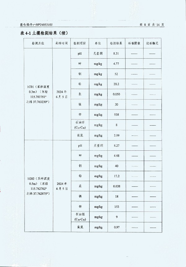 2024年度土壤及地下水自行监测报告_页面_160.jpg