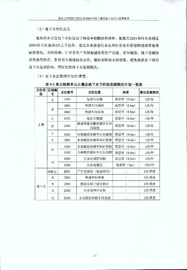 2024年度土壤及地下水自行监测报告_页面_148.jpg