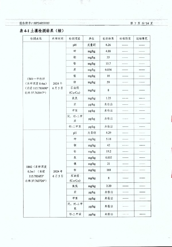 2024年度土壤及地下水自行监测报告_页面_159.jpg