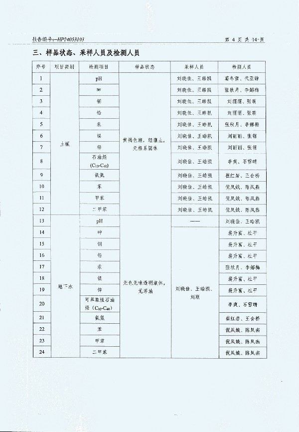 2024年度土壤及地下水自行监测报告_页面_156.jpg