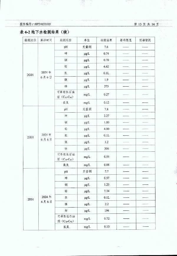 2024年度土壤及地下水自行监测报告_页面_165.jpg