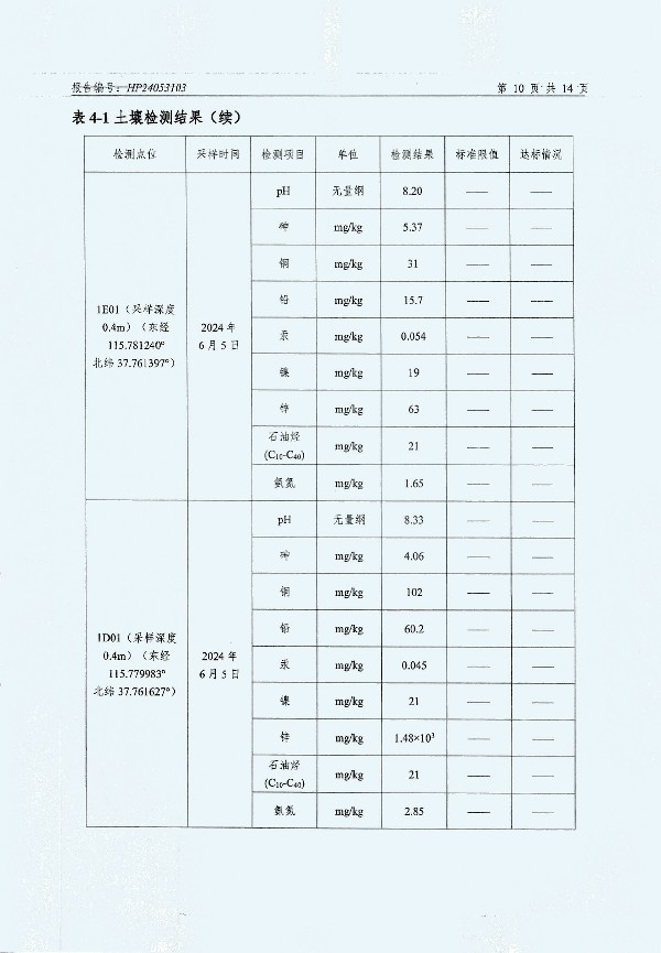 2024年度土壤及地下水自行监测报告_页面_162.jpg