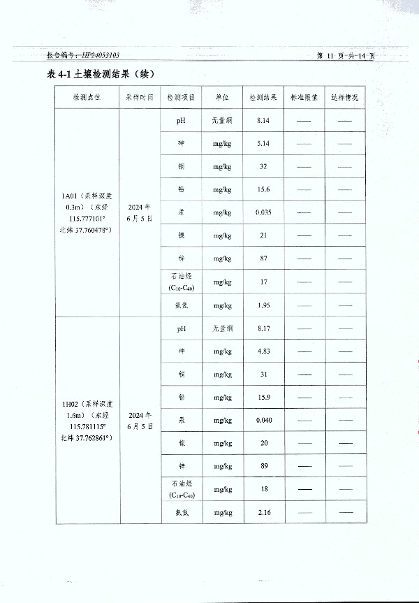 2024年度土壤及地下水自行监测报告_页面_163.jpg
