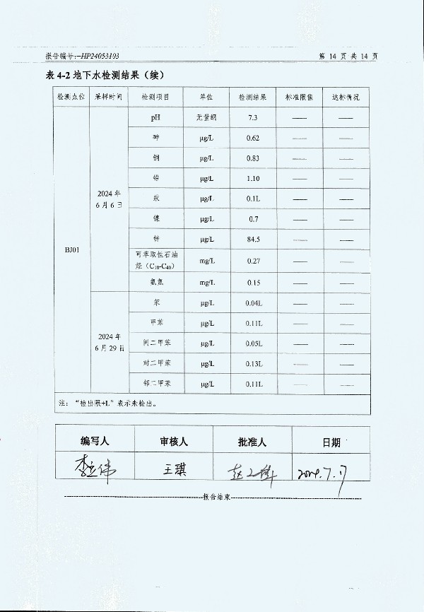 2024年度土壤及地下水自行监测报告_页面_166.jpg