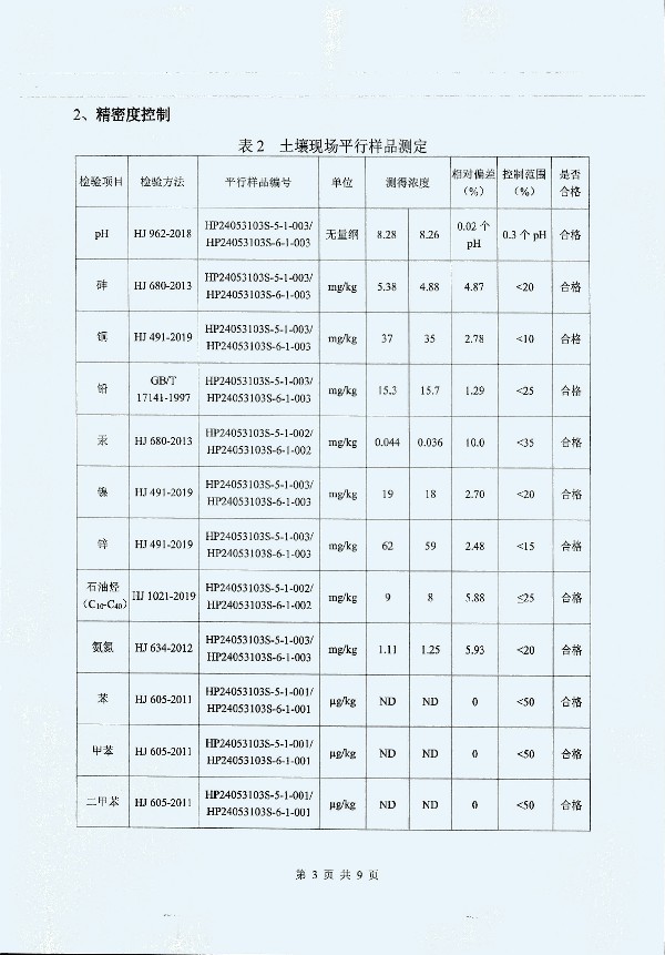 2024年度土壤及地下水自行监测报告_页面_180.jpg