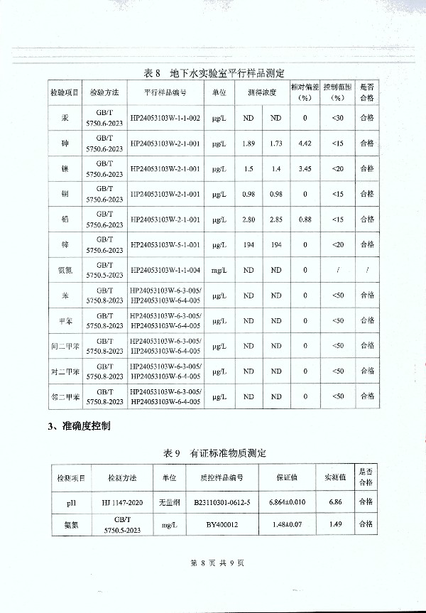 2024年度土壤及地下水自行监测报告_页面_185.jpg