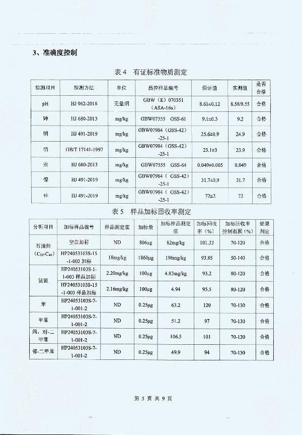 2024年度土壤及地下水自行监测报告_页面_182.jpg
